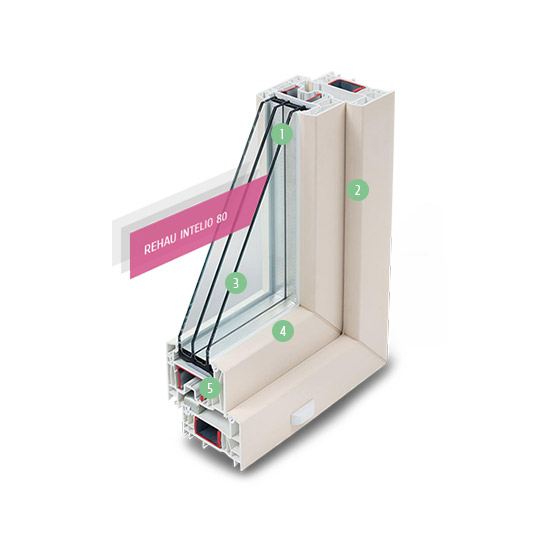Rehau INTELIO 80