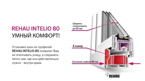 Рехау INTELIO 80